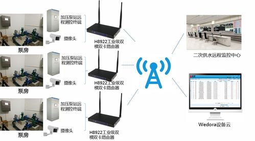 沈阳二次供水远程监控运维项目中的通信终端设备