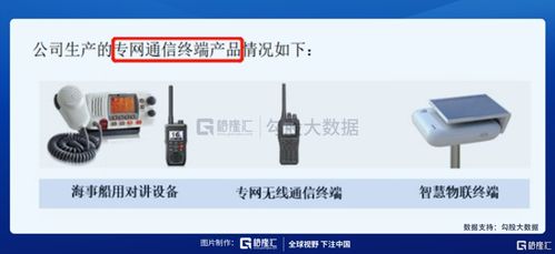 IPO探雷 力同科技夫妻档持股89%，通信终端设备行业的隐忧