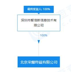 荣耀终端公司在北京成立 注册资本3000万，聚焦通信终端设备创新