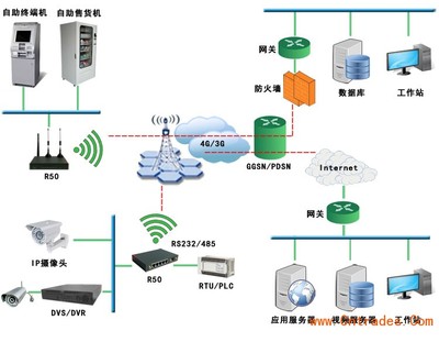 智联物联ZR5521 赋能工业物联的4G全网通5模工业级路由器通信终端
