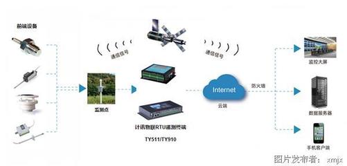 遥测终端RTU在边坡监测预警系统中的关键作用及通信终端设备分析